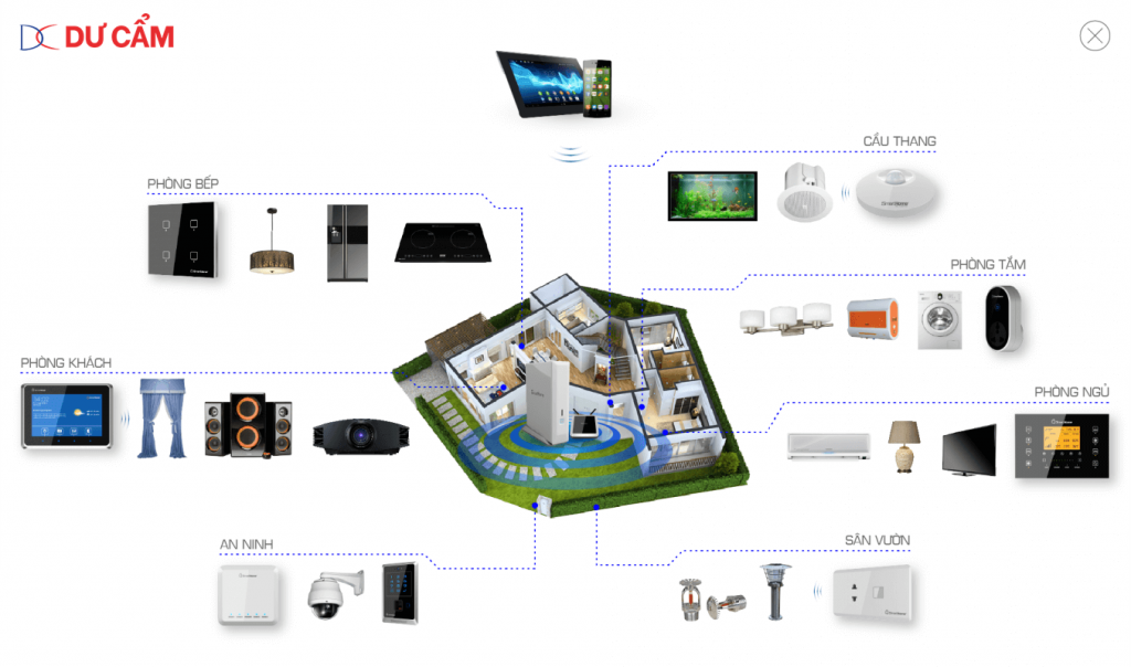 thiết bị điện dân dụng hải phòng