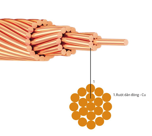 Đặc điểm của cáp đồng trần 25mm2