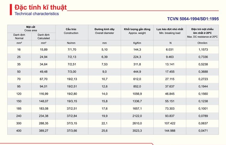 cáp đồng trần m50